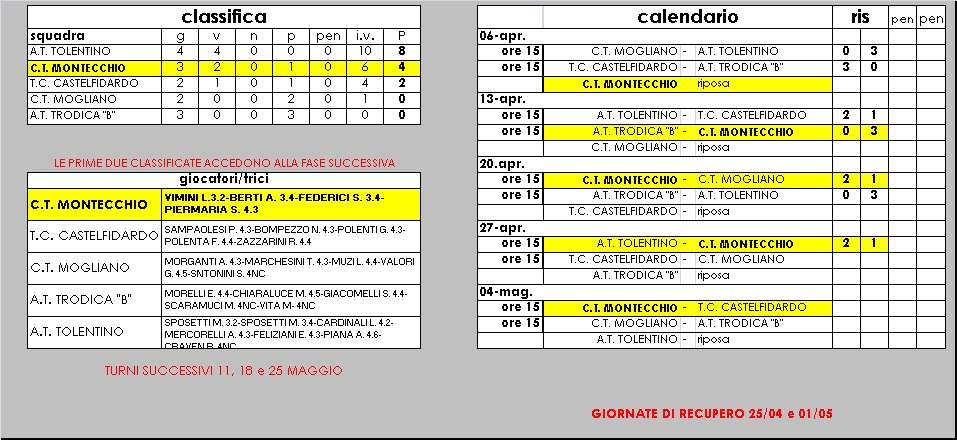 Calendario-Over35