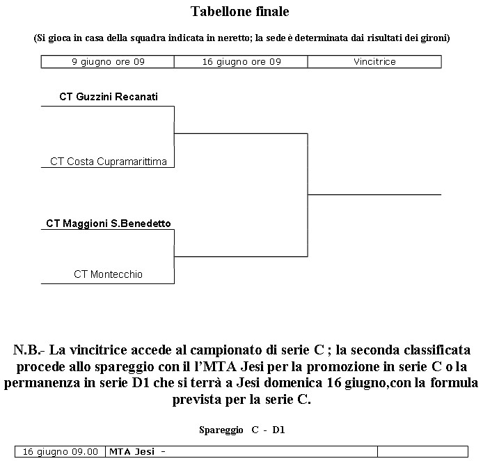 Tabellone-D1F